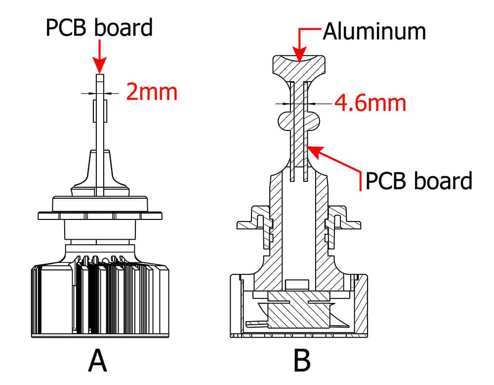 Best Automotive LED Headlight Conversion Kits Extreme Brightest Light