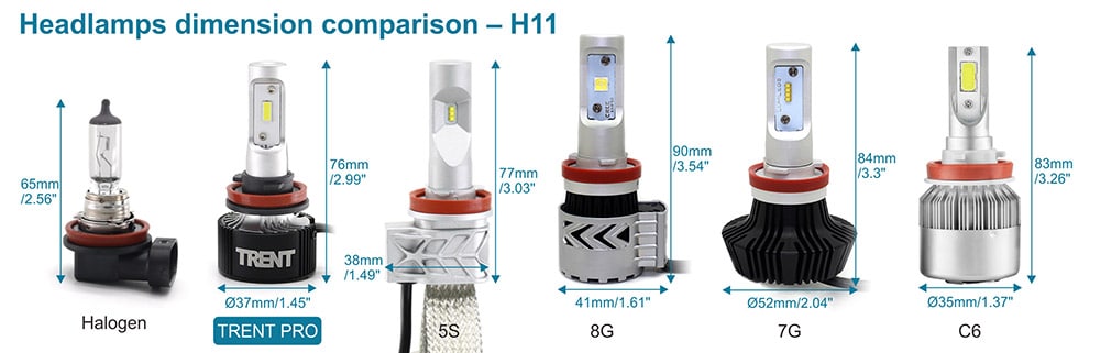 Car LED Headlamps Dimension Comparison