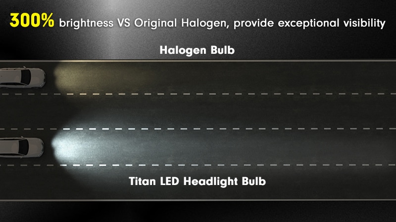 brightest led headlight bulb