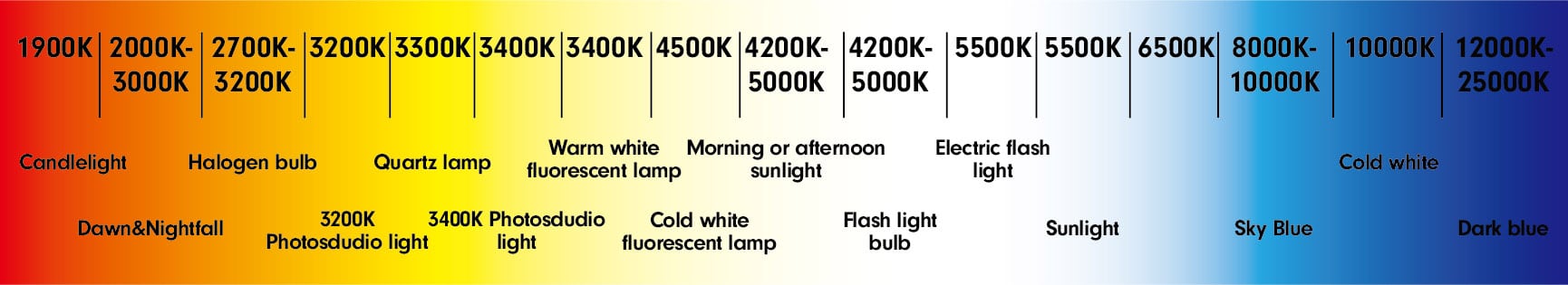 Color Headlights Choose Right Color For Auto Headlight - Trent LED