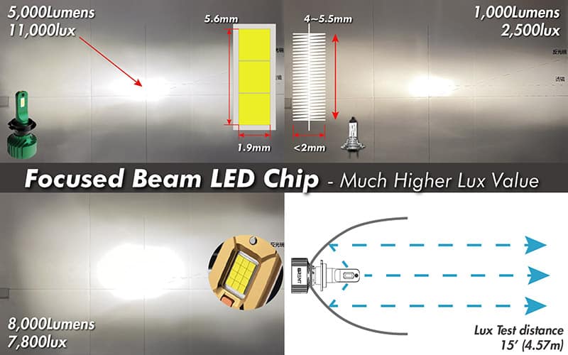 automotive led kits