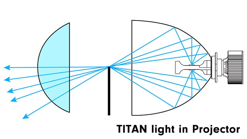 projector headlight