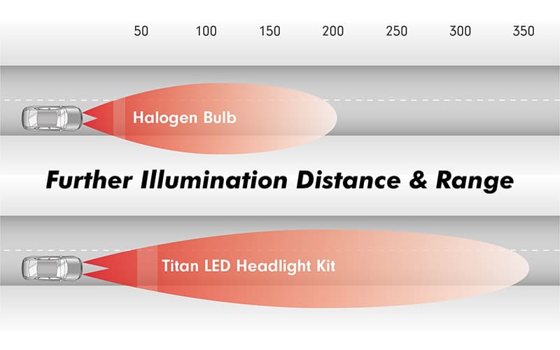 car led headlights