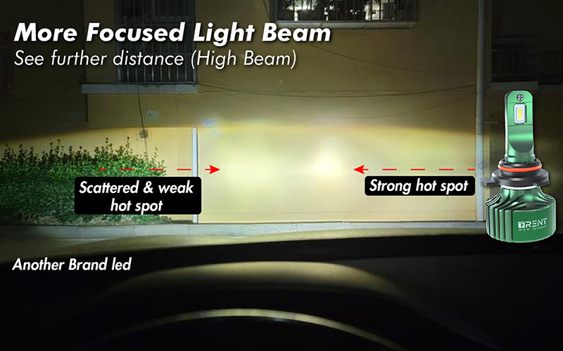 best led headlight conversion kit